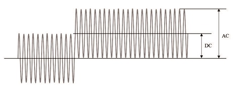 Opto