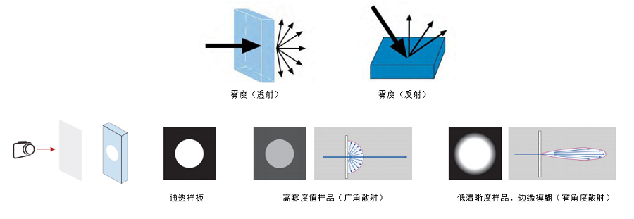 Opto