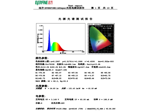 Opto