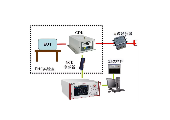 Opto