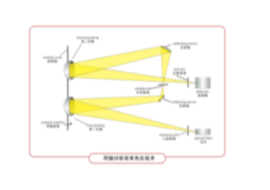 Opto