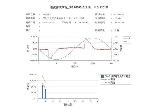 Opto