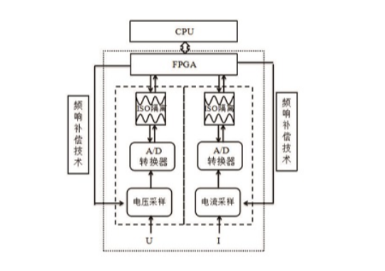 Opto