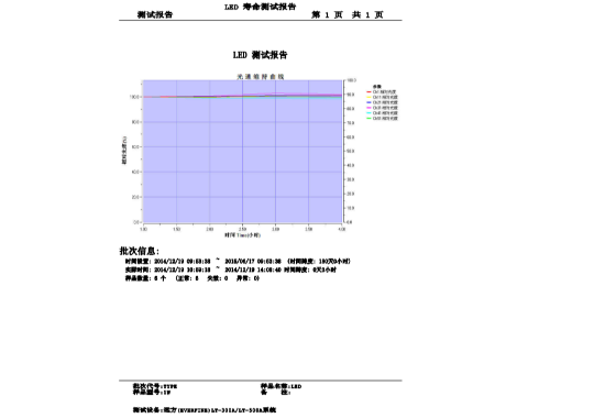 Opto