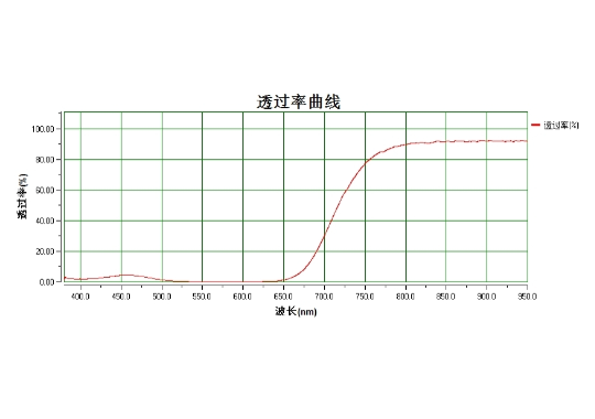 Opto