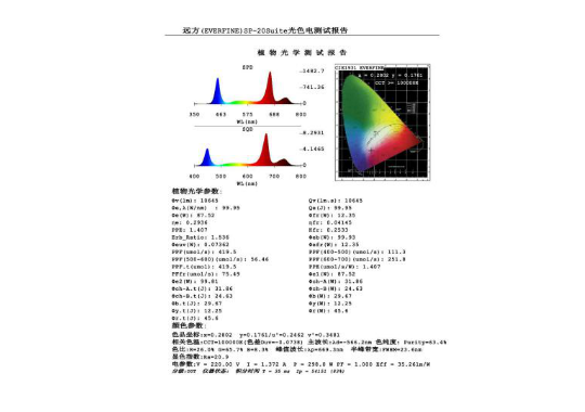 Opto