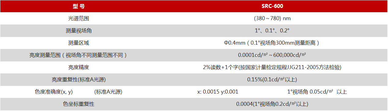 Opto