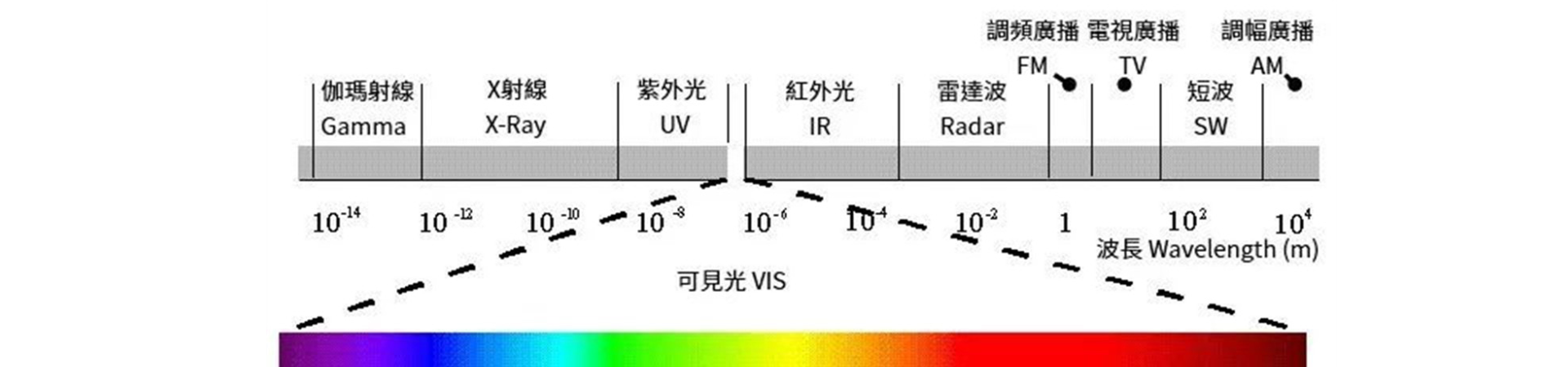 Kiểm tra an toàn bức xạ laser và quang học thiết bị y tế