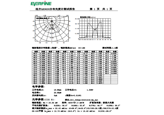 Opto