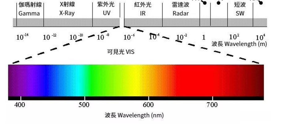 Kiểm tra an toàn bức xạ laser và quang học thiết bị y tế