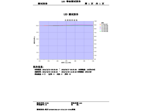 Opto