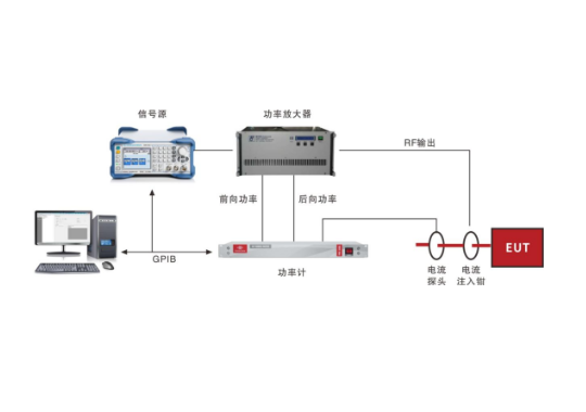 Opto