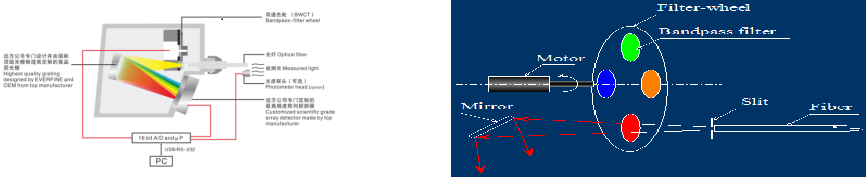 Opto