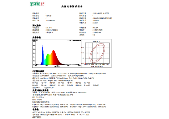 Opto