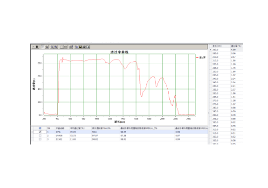 Opto