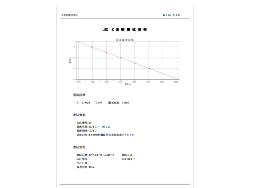 Opto